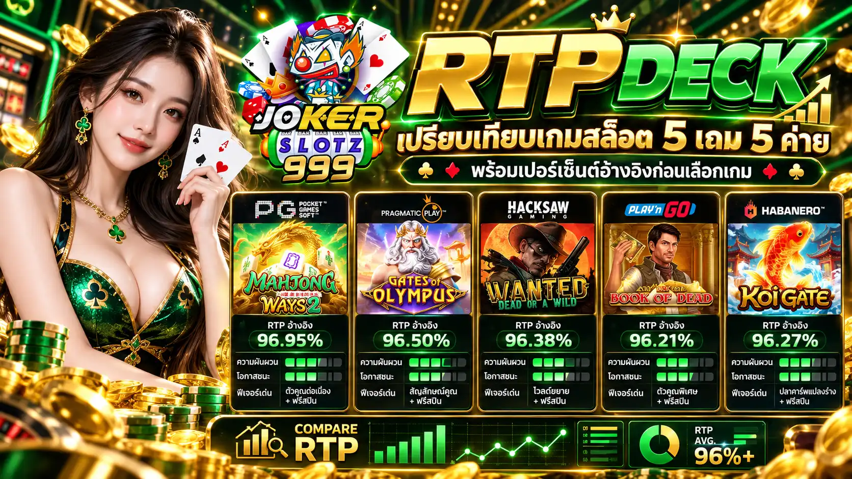 RTP DECK เปรียบเทียบเกมสล็อต 5 เกม 5 ค่าย